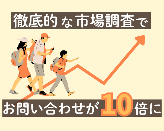 徹底的な市場調査でお問い合わせが10倍に